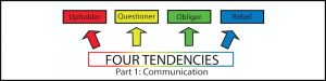 Want to Communicate Better with Other People? Speak to All Four Tendencies!