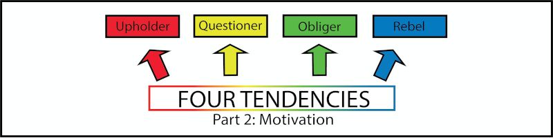 How to Motivate Yourself and Others, Based on the Four Tendencies